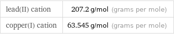 lead(II) cation | 207.2 g/mol (grams per mole) copper(I) cation | 63.545 g/mol (grams per mole)