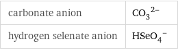 carbonate anion | (CO_3)^(2-) hydrogen selenate anion | (HSeO_4)^-