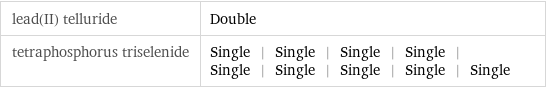 lead(II) telluride | Double tetraphosphorus triselenide | Single | Single | Single | Single | Single | Single | Single | Single | Single