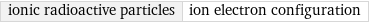 ionic radioactive particles | ion electron configuration