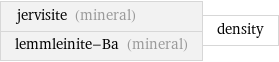 jervisite (mineral) lemmleinite-Ba (mineral) | density