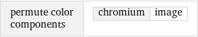 permute color components | chromium | image