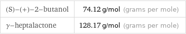 (S)-(+)-2-butanol | 74.12 g/mol (grams per mole) γ-heptalactone | 128.17 g/mol (grams per mole)