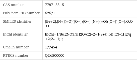 CAS number | 7787-55-5 PubChem CID number | 62671 SMILES identifier | [Be+2].[N+](=O)([O-])[O-].[N+](=O)([O-])[O-].O.O.O InChI identifier | InChI=1/Be.2NO3.3H2O/c;2*2-1(3)4;;;/h;;;3*1H2/q+2;2*-1;;; Gmelin number | 177454 RTECS number | QU6500000