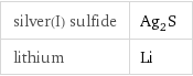 silver(I) sulfide | Ag_2S lithium | Li