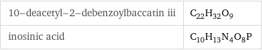 10-deacetyl-2-debenzoylbaccatin iii | C_22H_32O_9 inosinic acid | C_10H_13N_4O_8P