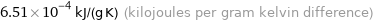 6.51×10^-4 kJ/(g K) (kilojoules per gram kelvin difference)