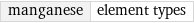 manganese | element types