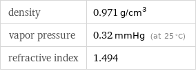 density | 0.971 g/cm^3 vapor pressure | 0.32 mmHg (at 25 °C) refractive index | 1.494