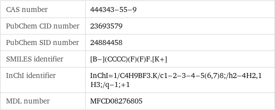 CAS number | 444343-55-9 PubChem CID number | 23693579 PubChem SID number | 24884458 SMILES identifier | [B-](CCCC)(F)(F)F.[K+] InChI identifier | InChI=1/C4H9BF3.K/c1-2-3-4-5(6, 7)8;/h2-4H2, 1H3;/q-1;+1 MDL number | MFCD08276805
