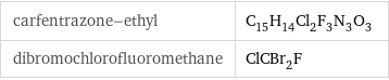 carfentrazone-ethyl | C_15H_14Cl_2F_3N_3O_3 dibromochlorofluoromethane | ClCBr_2F