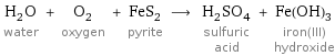 H_2O water + O_2 oxygen + FeS_2 pyrite ⟶ H_2SO_4 sulfuric acid + Fe(OH)_3 iron(III) hydroxide