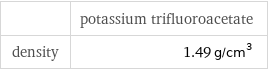  | potassium trifluoroacetate density | 1.49 g/cm^3