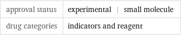 approval status | experimental | small molecule drug categories | indicators and reagent