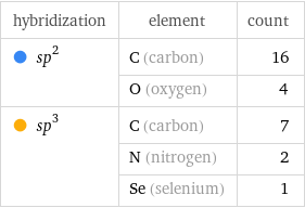 hybridization | element | count  sp^2 | C (carbon) | 16  | O (oxygen) | 4  sp^3 | C (carbon) | 7  | N (nitrogen) | 2  | Se (selenium) | 1