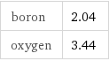 boron | 2.04 oxygen | 3.44