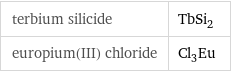 terbium silicide | TbSi_2 europium(III) chloride | Cl_3Eu