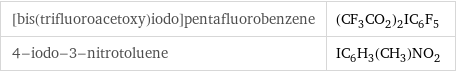 [bis(trifluoroacetoxy)iodo]pentafluorobenzene | (CF_3CO_2)_2IC_6F_5 4-iodo-3-nitrotoluene | IC_6H_3(CH_3)NO_2