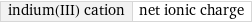 indium(III) cation | net ionic charge