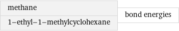 methane 1-ethyl-1-methylcyclohexane | bond energies