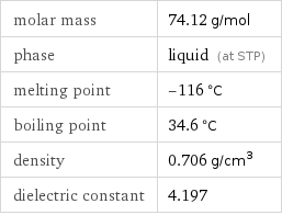 molar mass | 74.12 g/mol phase | liquid (at STP) melting point | -116 °C boiling point | 34.6 °C density | 0.706 g/cm^3 dielectric constant | 4.197