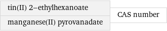 tin(II) 2-ethylhexanoate manganese(II) pyrovanadate | CAS number