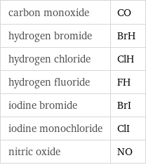 carbon monoxide | CO hydrogen bromide | BrH hydrogen chloride | ClH hydrogen fluoride | FH iodine bromide | BrI iodine monochloride | ClI nitric oxide | NO