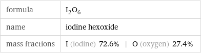 formula | I_2O_6 name | iodine hexoxide mass fractions | I (iodine) 72.6% | O (oxygen) 27.4%