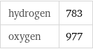 hydrogen | 783 oxygen | 977