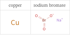 Structure diagrams