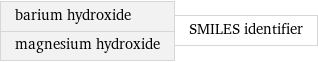 barium hydroxide magnesium hydroxide | SMILES identifier