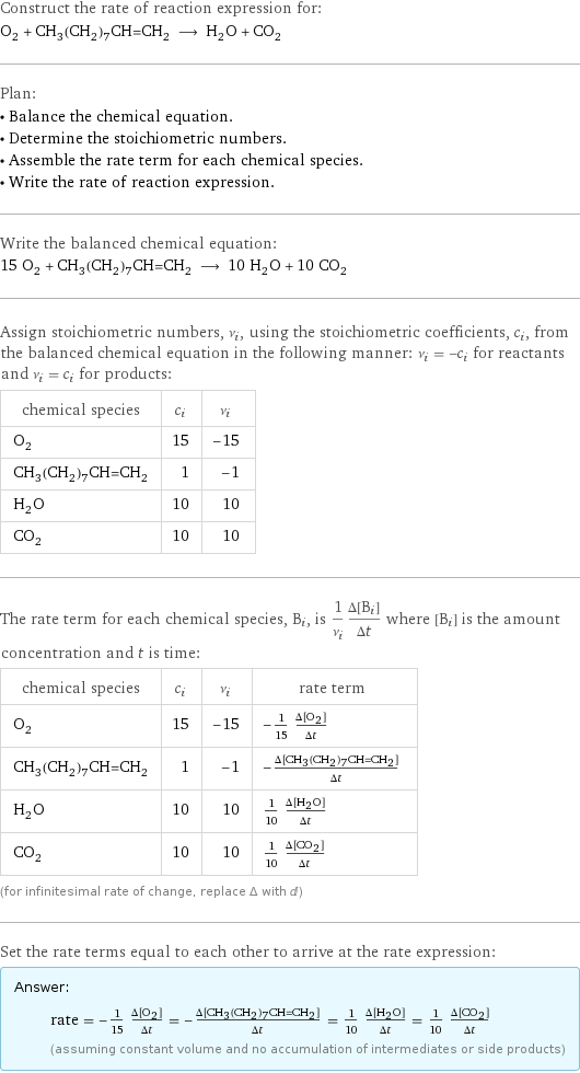 Construct the rate of reaction expression for: O_2 + CH_3(CH_2)_7CH=CH_2 ⟶ H_2O + CO_2 Plan: • Balance the chemical equation. • Determine the stoichiometric numbers. • Assemble the rate term for each chemical species. • Write the rate of reaction expression. Write the balanced chemical equation: 15 O_2 + CH_3(CH_2)_7CH=CH_2 ⟶ 10 H_2O + 10 CO_2 Assign stoichiometric numbers, ν_i, using the stoichiometric coefficients, c_i, from the balanced chemical equation in the following manner: ν_i = -c_i for reactants and ν_i = c_i for products: chemical species | c_i | ν_i O_2 | 15 | -15 CH_3(CH_2)_7CH=CH_2 | 1 | -1 H_2O | 10 | 10 CO_2 | 10 | 10 The rate term for each chemical species, B_i, is 1/ν_i(Δ[B_i])/(Δt) where [B_i] is the amount concentration and t is time: chemical species | c_i | ν_i | rate term O_2 | 15 | -15 | -1/15 (Δ[O2])/(Δt) CH_3(CH_2)_7CH=CH_2 | 1 | -1 | -(Δ[CH3(CH2)7CH=CH2])/(Δt) H_2O | 10 | 10 | 1/10 (Δ[H2O])/(Δt) CO_2 | 10 | 10 | 1/10 (Δ[CO2])/(Δt) (for infinitesimal rate of change, replace Δ with d) Set the rate terms equal to each other to arrive at the rate expression: Answer: |   | rate = -1/15 (Δ[O2])/(Δt) = -(Δ[CH3(CH2)7CH=CH2])/(Δt) = 1/10 (Δ[H2O])/(Δt) = 1/10 (Δ[CO2])/(Δt) (assuming constant volume and no accumulation of intermediates or side products)