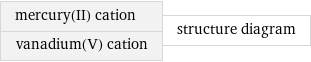 mercury(II) cation vanadium(V) cation | structure diagram