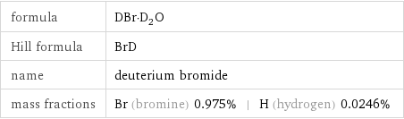 formula | DBr·D_2O Hill formula | BrD name | deuterium bromide mass fractions | Br (bromine) 0.975% | H (hydrogen) 0.0246%