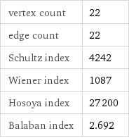 vertex count | 22 edge count | 22 Schultz index | 4242 Wiener index | 1087 Hosoya index | 27200 Balaban index | 2.692