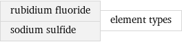 rubidium fluoride sodium sulfide | element types