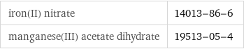 iron(II) nitrate | 14013-86-6 manganese(III) acetate dihydrate | 19513-05-4