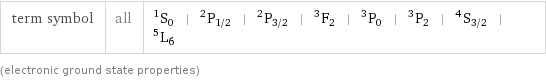 term symbol | all | ^1S_0 | ^2P_(1/2) | ^2P_(3/2) | ^3F_2 | ^3P_0 | ^3P_2 | ^4S_(3/2) | ^5L_6 (electronic ground state properties)