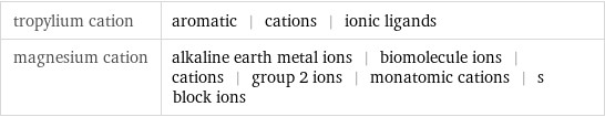 tropylium cation | aromatic | cations | ionic ligands magnesium cation | alkaline earth metal ions | biomolecule ions | cations | group 2 ions | monatomic cations | s block ions