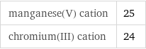 manganese(V) cation | 25 chromium(III) cation | 24