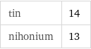 tin | 14 nihonium | 13