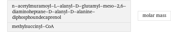 n-acetylmuramoyl-L-alanyl-D-glutamyl-meso-2, 6-diaminoheptane-D-alanyl-D-alanine-diphosphoundecaprenol methylsuccinyl-CoA | molar mass