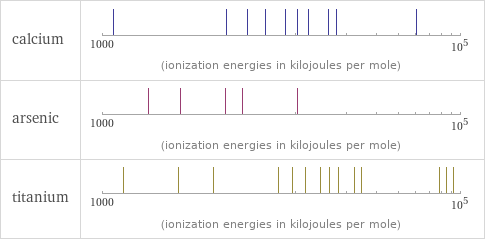 Reactivity