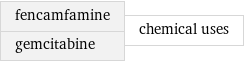 fencamfamine gemcitabine | chemical uses