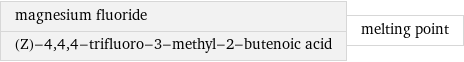 magnesium fluoride (Z)-4, 4, 4-trifluoro-3-methyl-2-butenoic acid | melting point