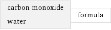 carbon monoxide water | formula