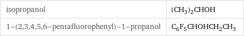 isopropanol | (CH_3)_2CHOH 1-(2, 3, 4, 5, 6-pentafluorophenyl)-1-propanol | C_6F_5CHOHCH_2CH_3