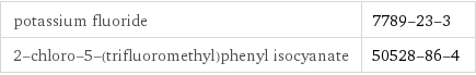 potassium fluoride | 7789-23-3 2-chloro-5-(trifluoromethyl)phenyl isocyanate | 50528-86-4