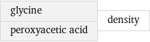 glycine peroxyacetic acid | density