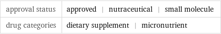 approval status | approved | nutraceutical | small molecule drug categories | dietary supplement | micronutrient